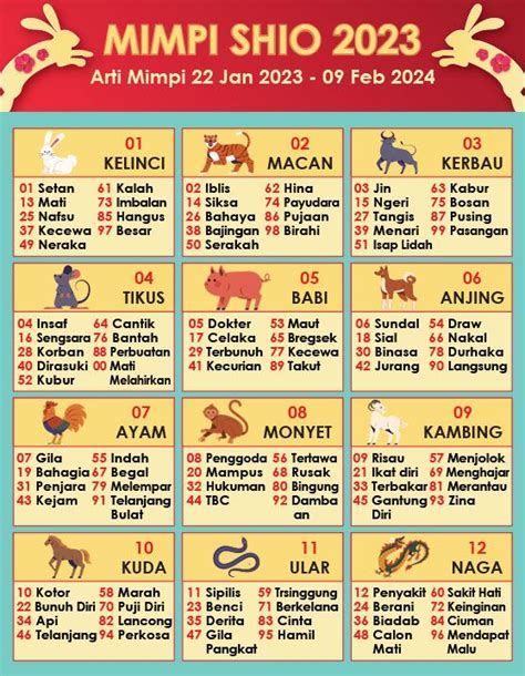 Mimpi anjing mati togel 000 Erek Erek 4D Lengkap Berdasarkan Primbon Seribu Mimpi 4 Tokoh Tionghoa Jawa Kuno Lengkap Tafsir mimpi Joyoboyo 4D disertai kode 4D alam dan angka pelarian